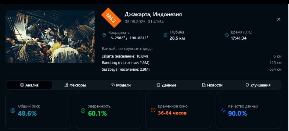 Пример прогноза по региону: риск, уверенность, временное окно и качество данных